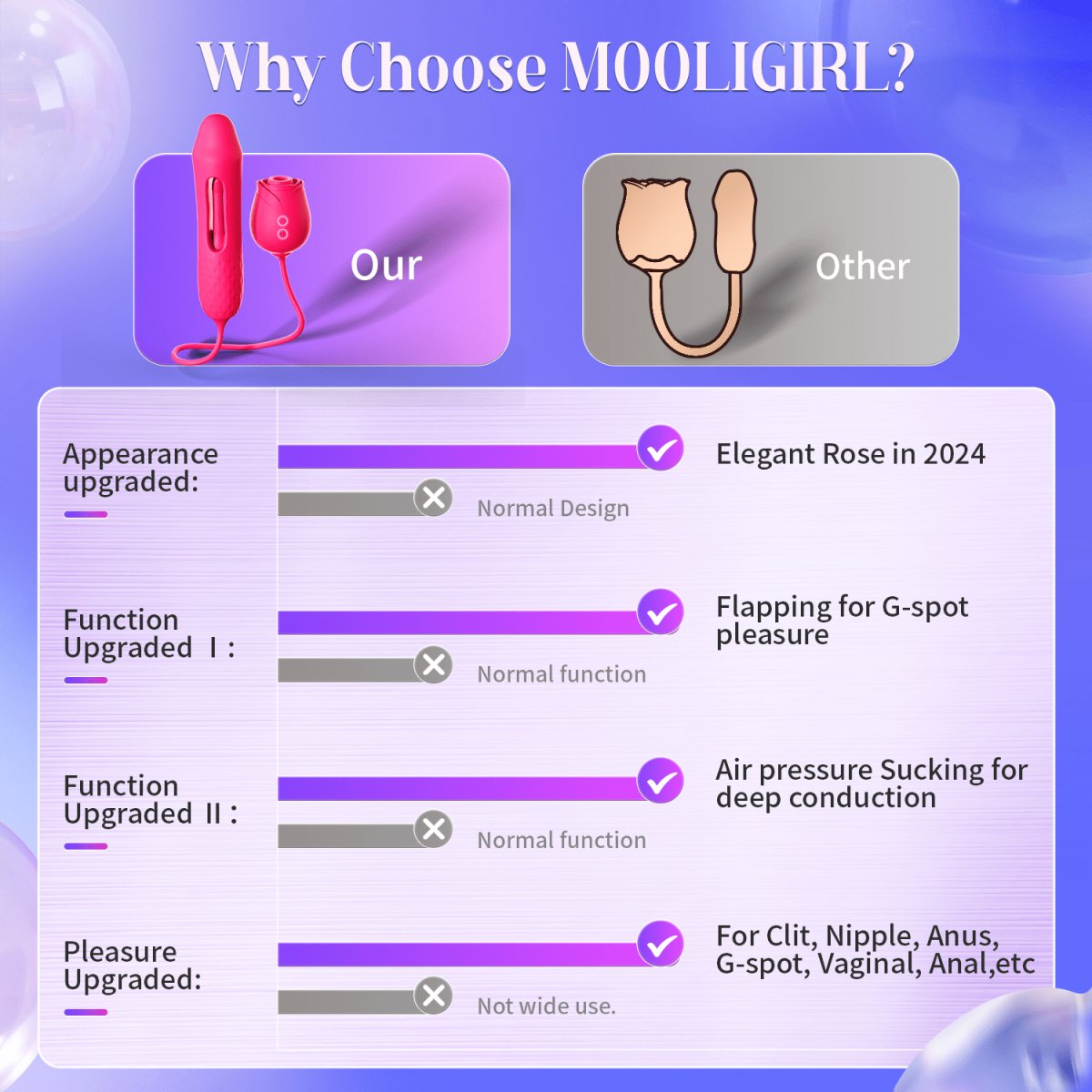 MOOLIGIRL Rose G-Spot & Clitoral Vibrator | Sohimi MOOLIGIRL Rose G-Spot & Clitoral Vibrator | Sohimi